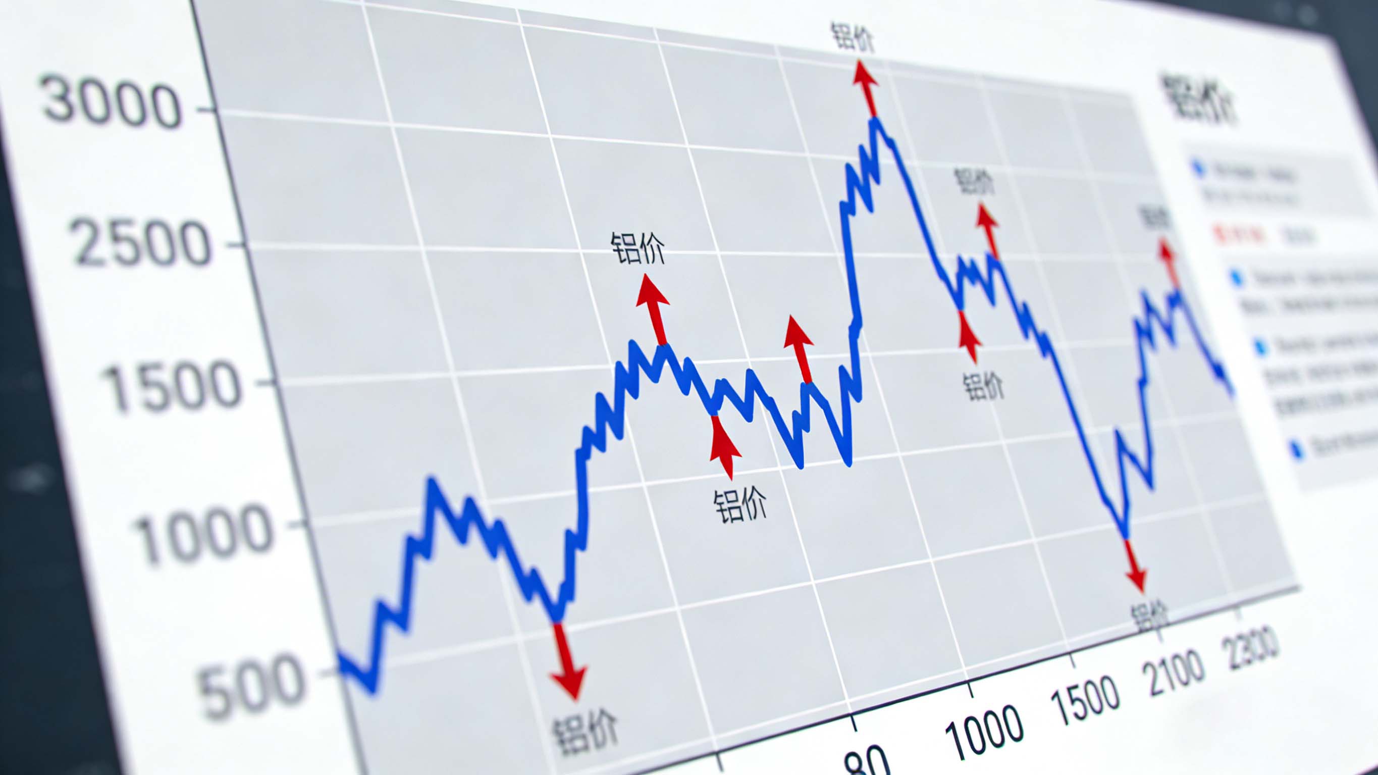 鋁價(jià)飆升至23000元！相關(guān)企業(yè)如何破解成本困局？