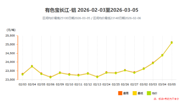 鋁價單日暴漲720元！工業(yè)鋁型材企業(yè)如何應(yīng)對成本壓力？